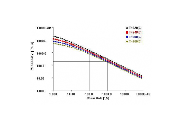 熱流道噴嘴直徑的流變學(xué)計(jì)算